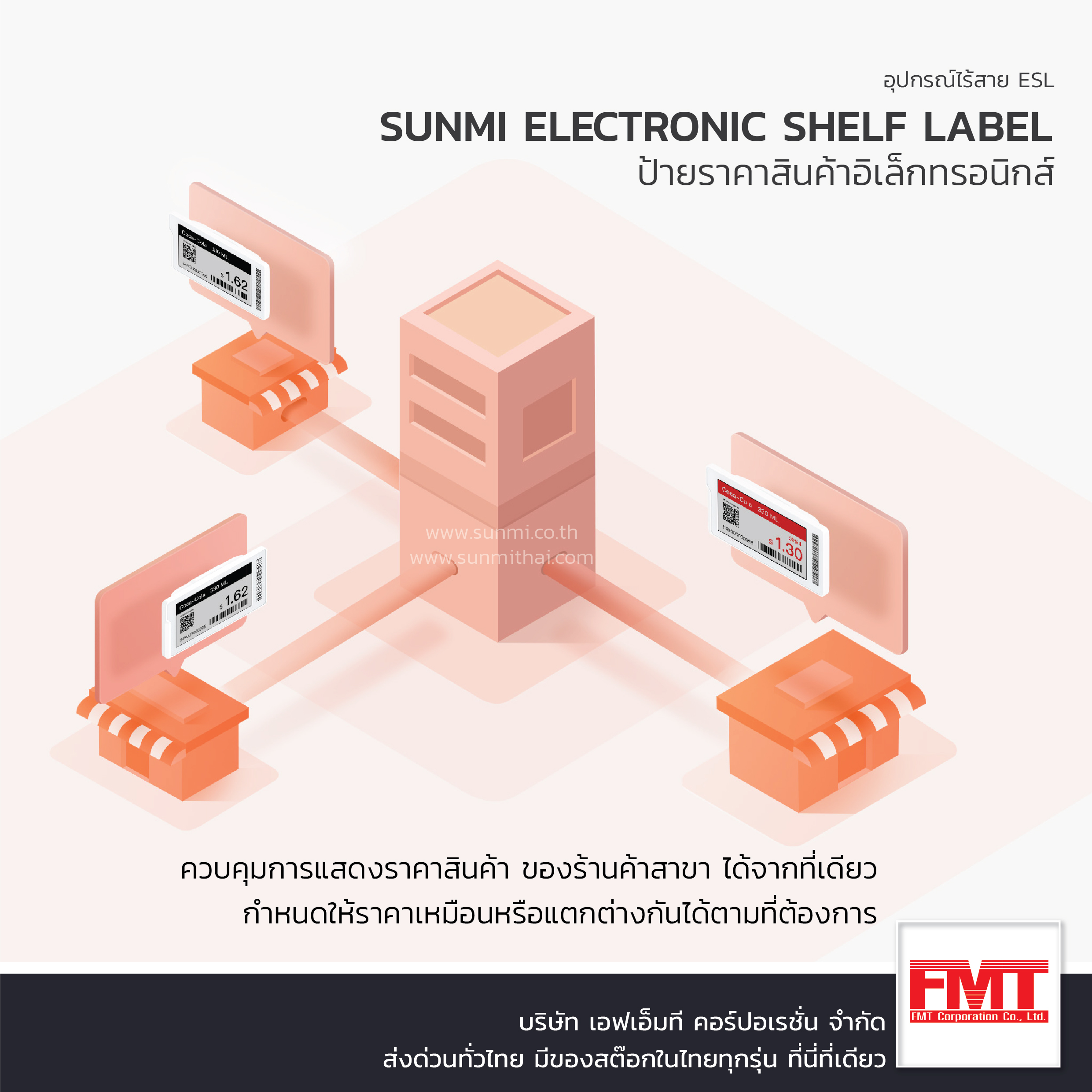 Electronis Shelf Label