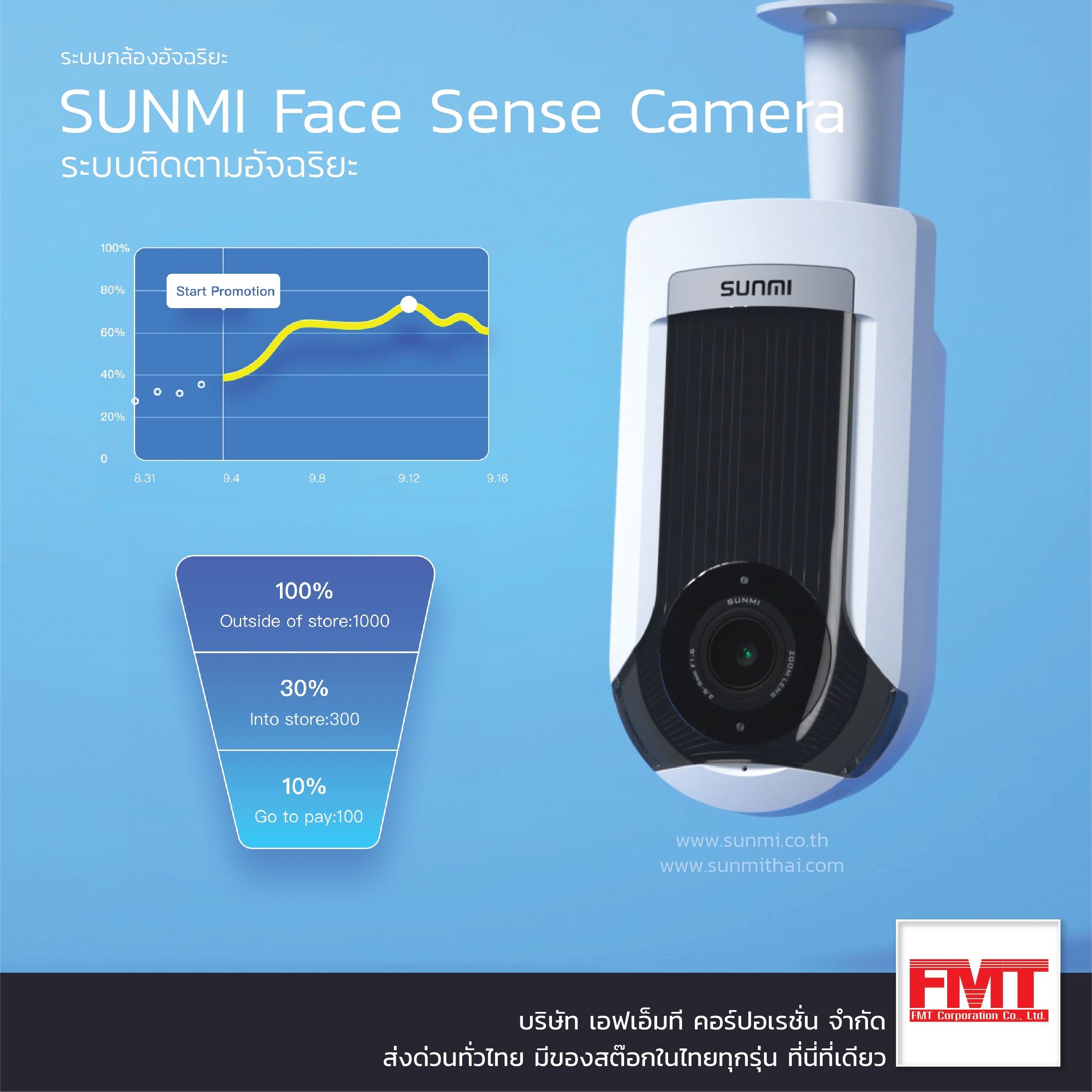 SUNMI Face Sense Camera